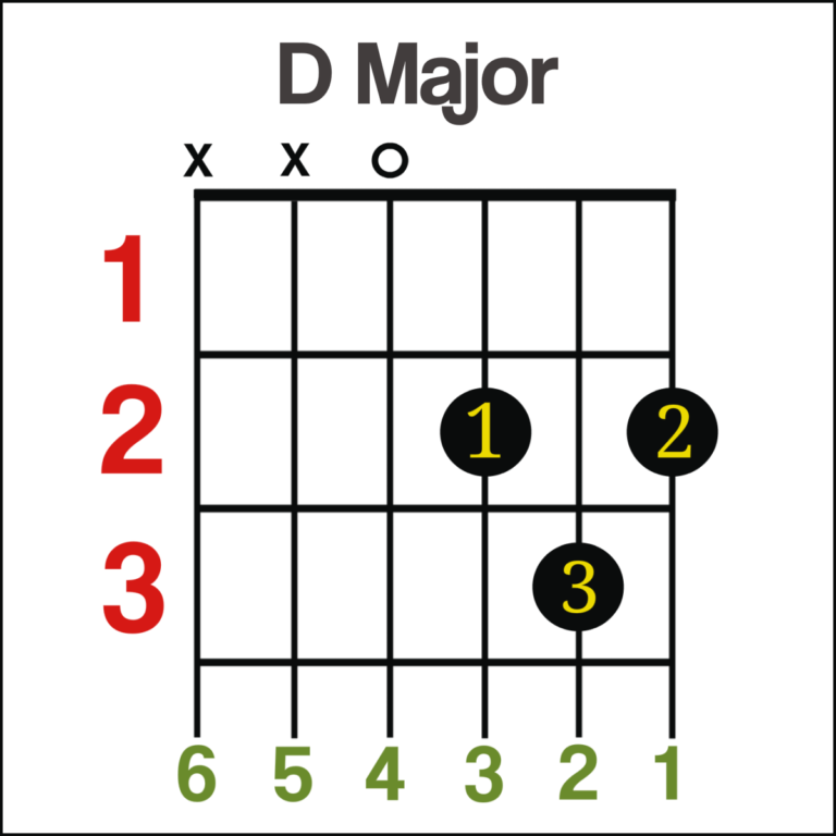 D major D flat major